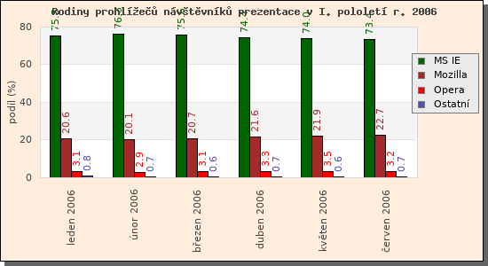 Audit prohle nvtvnk prezentace I/2006