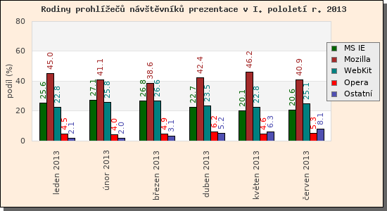 Audit prohle nvtvnk prezentace I/2013