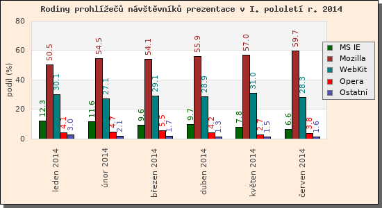 Audit prohle nvtvnk prezentace I/2014