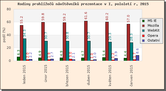 Audit prohle nvtvnk prezentace I/2015