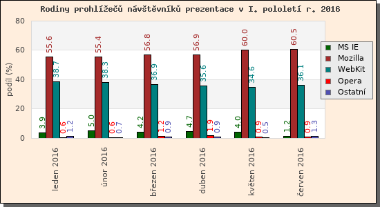 Audit prohle nvtvnk prezentace I/2016