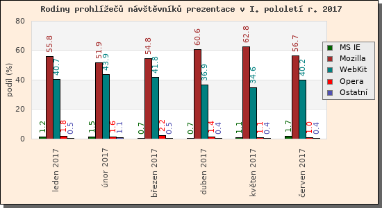 Audit prohle nvtvnk prezentace I/2017