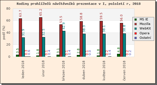 Audit prohle nvtvnk prezentace I/2018