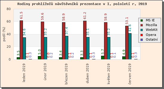 Audit prohle nvtvnk prezentace I/2019