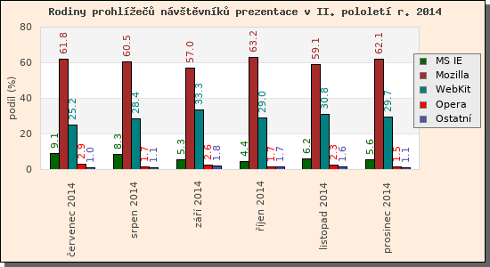 Audit prohle nvtvnk prezentace II/2014