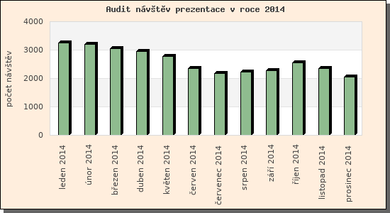 Audit nvtv prezentace