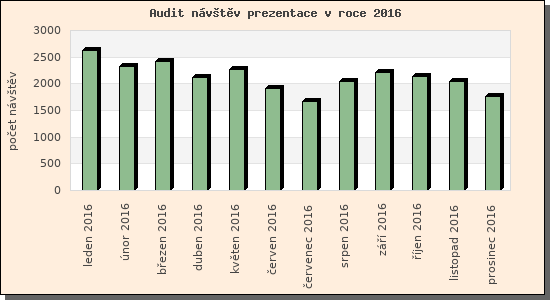 Audit nvtv prezentace