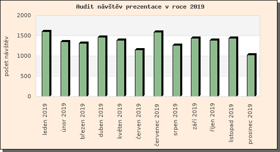 Audit nvtv prezentace