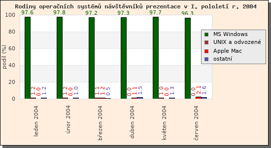 Audit operanch systm nvtvnk prezentace I/2004