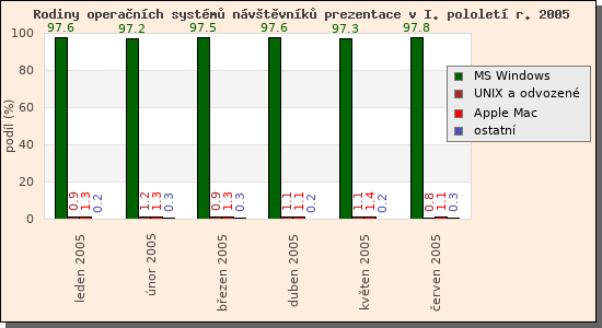 Audit operanch systm nvtvnk prezentace I/2005