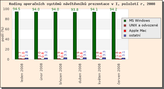 Audit operanch systm nvtvnk prezentace I/2008