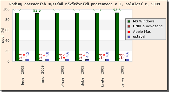 Audit operanch systm nvtvnk prezentace I/2009