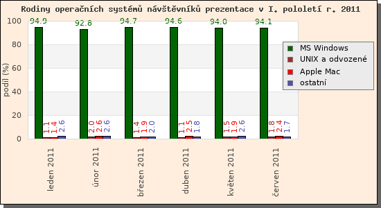 Audit operanch systm nvtvnk prezentace I/2011