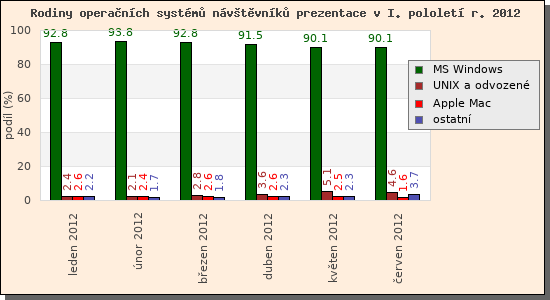 Audit operanch systm nvtvnk prezentace I/2012