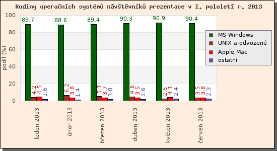 Audit operanch systm nvtvnk prezentace I/2013