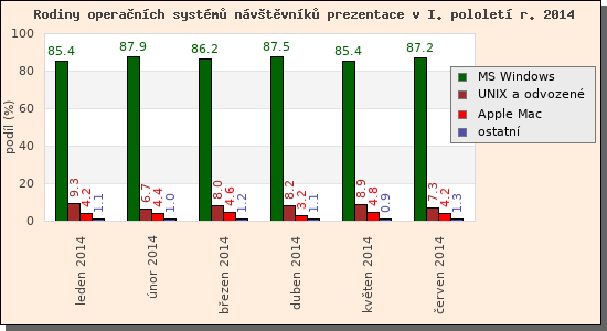 Audit operanch systm nvtvnk prezentace I/2014