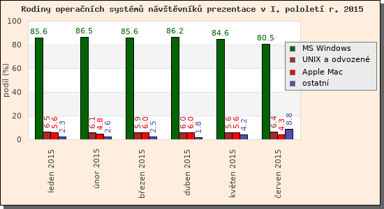 Audit operanch systm nvtvnk prezentace I/2015