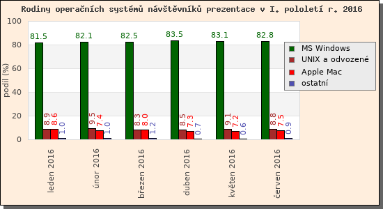 Audit operanch systm nvtvnk prezentace I/2016