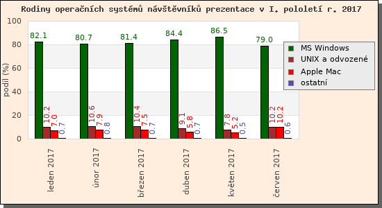 Audit operanch systm nvtvnk prezentace I/2017