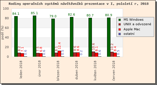 Audit operanch systm nvtvnk prezentace I/2018