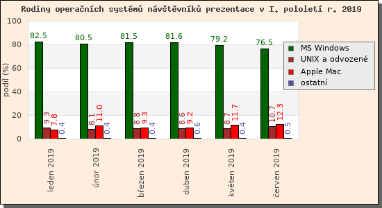 Audit operanch systm nvtvnk prezentace I/2019