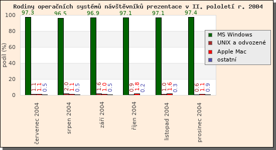 Audit operanch systm nvtvnk prezentace II/2004