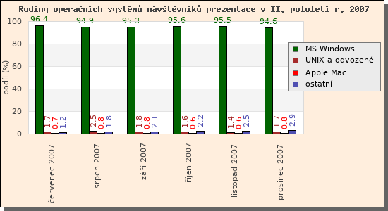 Audit operanch systm nvtvnk prezentace II/2007