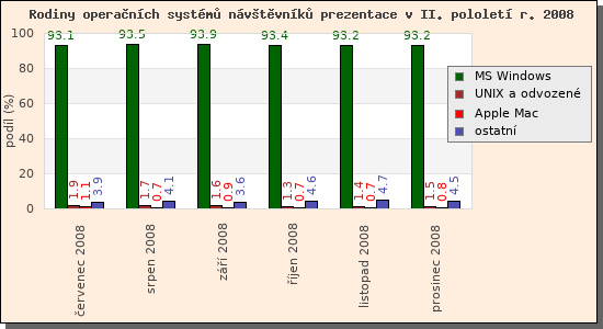 Audit operanch systm nvtvnk prezentace II/2008