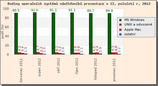 Audit operanch systm nvtvnk prezentace II/2012