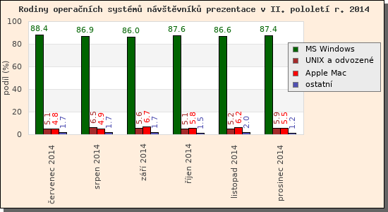 Audit operanch systm nvtvnk prezentace II/2014