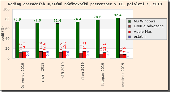 Audit operanch systm nvtvnk prezentace II/2019