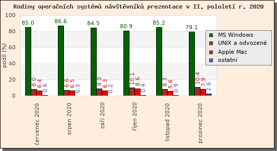 Audit operanch systm nvtvnk prezentace II/2020