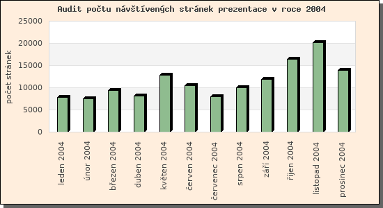 Audit nvtvench strnek prezentace