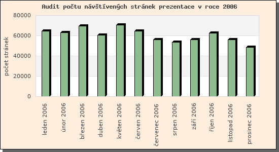 Audit nvtvench strnek prezentace