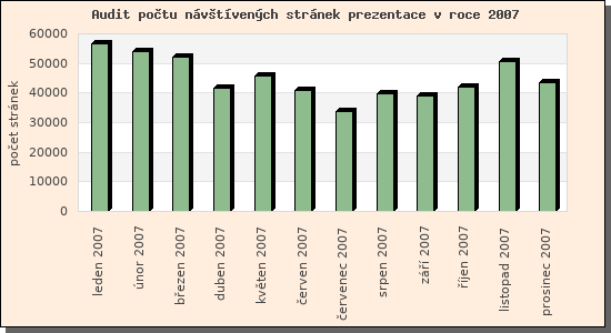 Audit nvtvench strnek prezentace