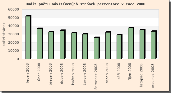 Audit nvtvench strnek prezentace