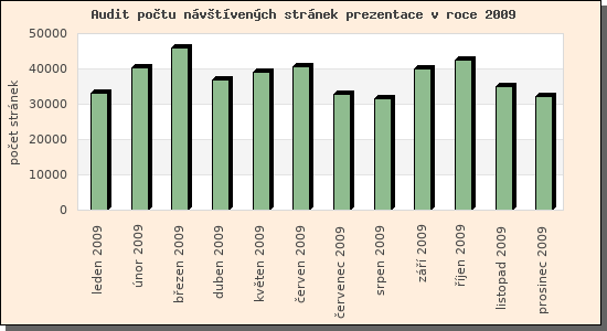 Audit nvtvench strnek prezentace