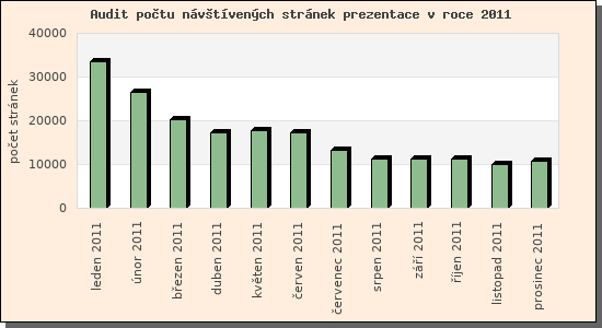 Audit nvtvench strnek prezentace