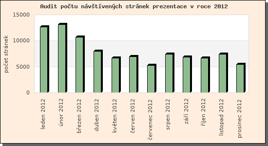 Audit nvtvench strnek prezentace