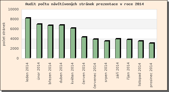 Audit nvtvench strnek prezentace