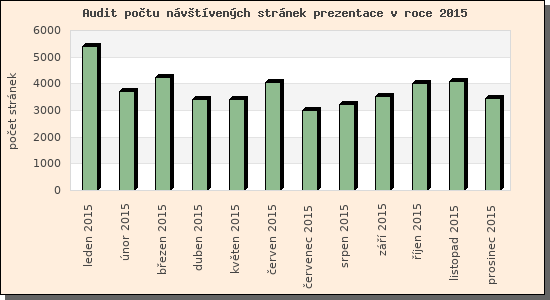 Audit nvtvench strnek prezentace