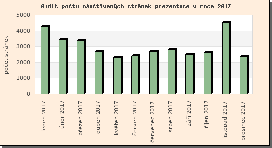 Audit nvtvench strnek prezentace