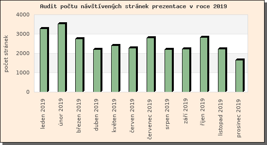 Audit nvtvench strnek prezentace