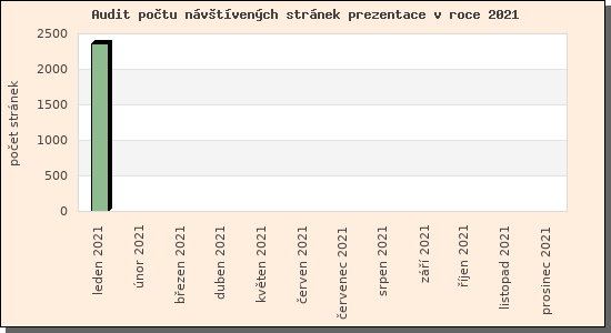 Audit nvtvench strnek prezentace